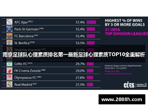 南京足球队心理素质排名第一最新足球心理素质TOP10全面解析